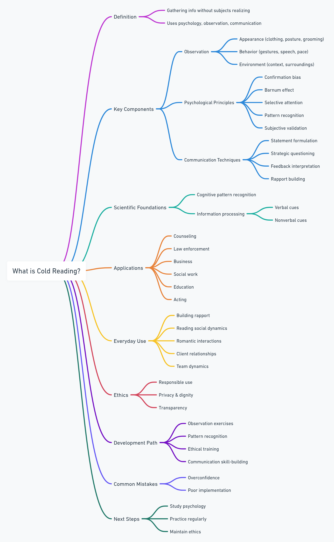 cold reading mindmap